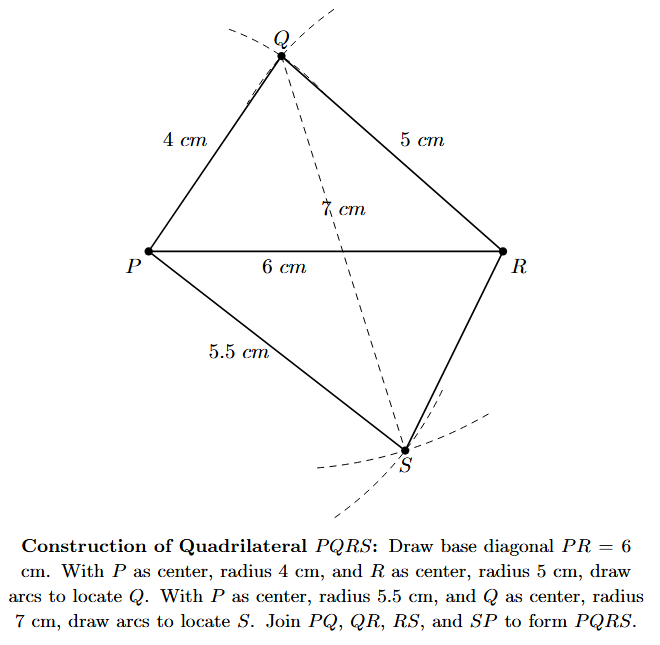 Complete quadrilateral PQRS